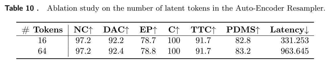 Ablation study on the number of latent tokens