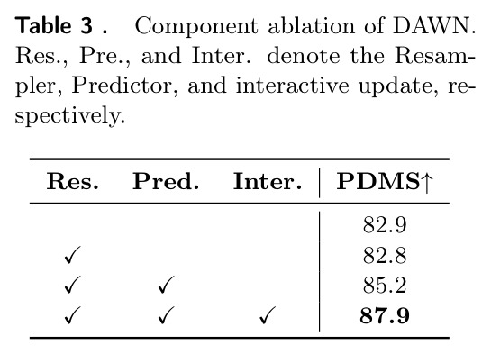 Component ablation of DAWN