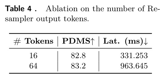 Ablation on the number of Resampler output tokens