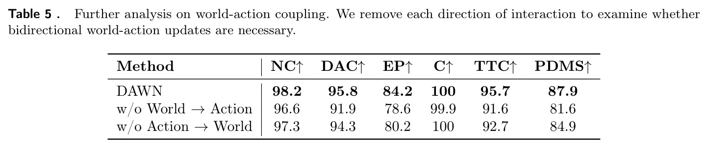 Further analysis on world-action coupling