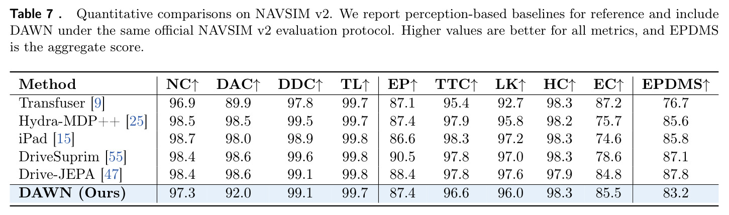 Quantitative comparisons on NAVSIM v2