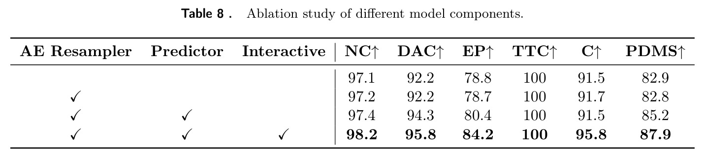 Ablation study of different model components