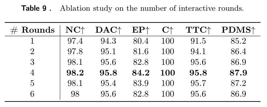 Ablation study on the number of interactive rounds