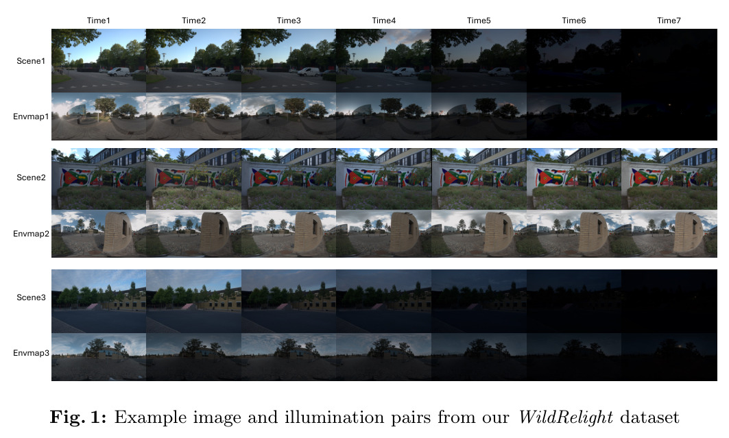 Example image and illumination pairs from our WildRelight dataset