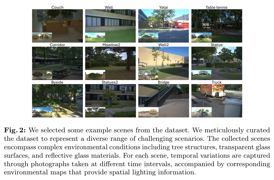 We selected some example scenes from the dataset