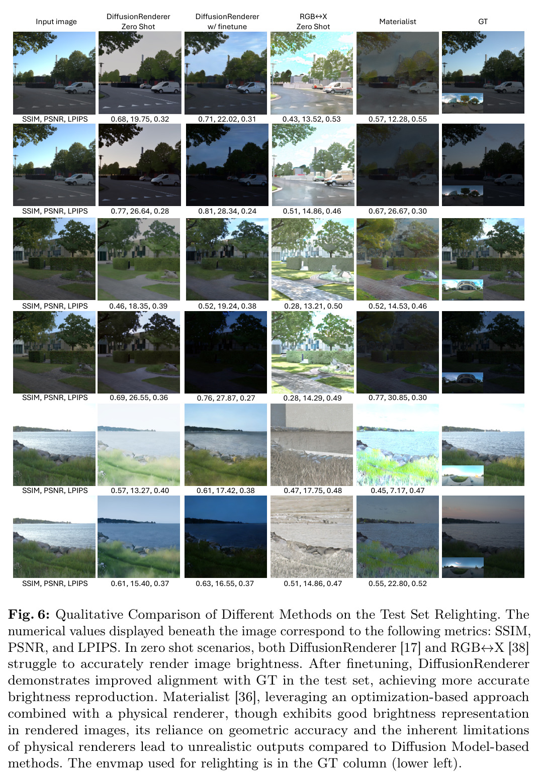 Qualitative Comparison of Different Methods on the Test Set Relighting