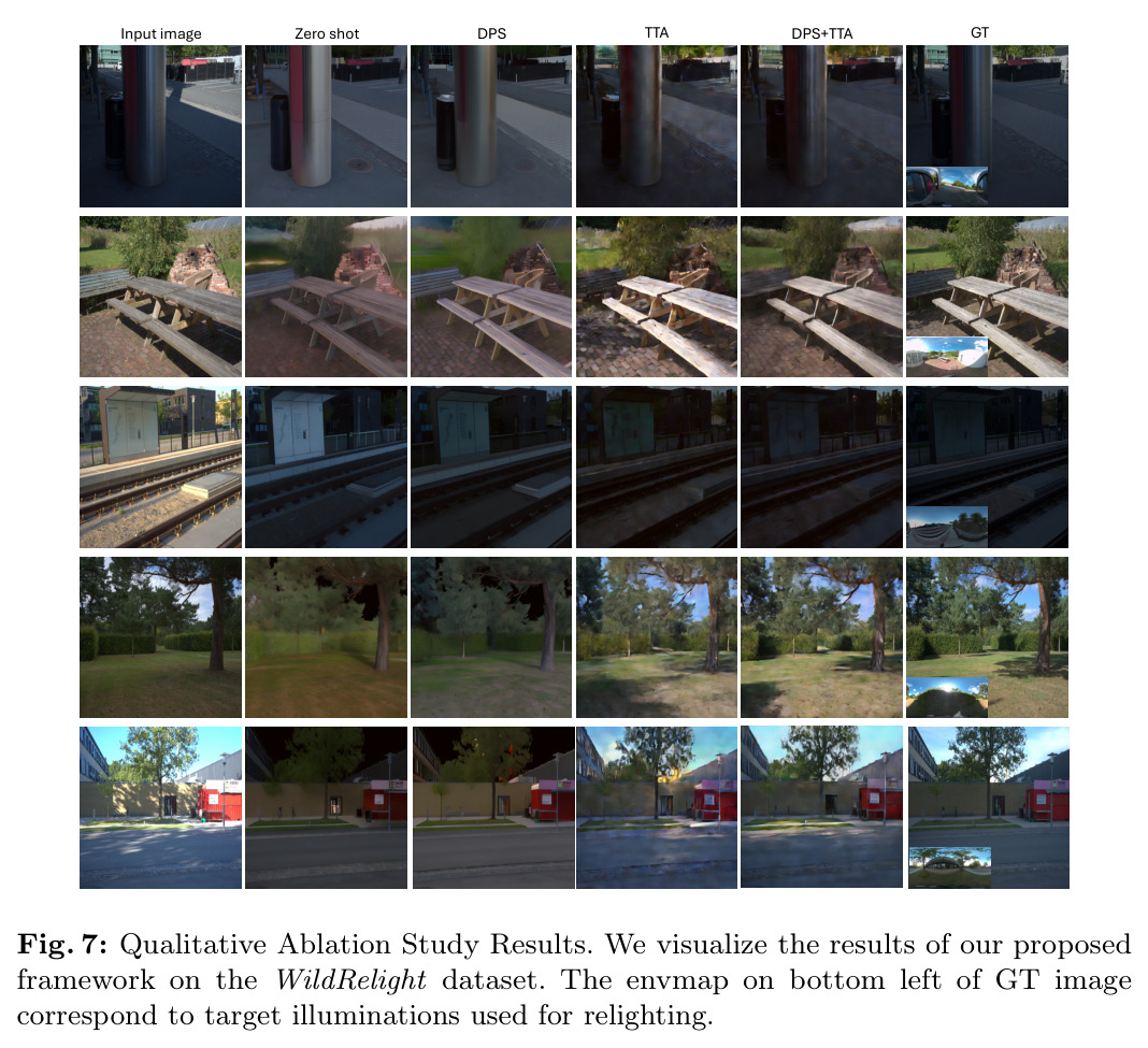 Qualitative Ablation Study Results