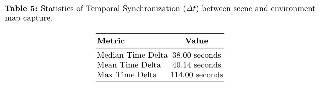 Effect of finetuning DiffusionRenderer on the WildRelight testset