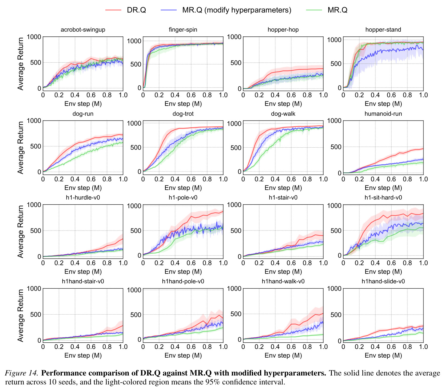 Extended ablation study on sampling strategies.