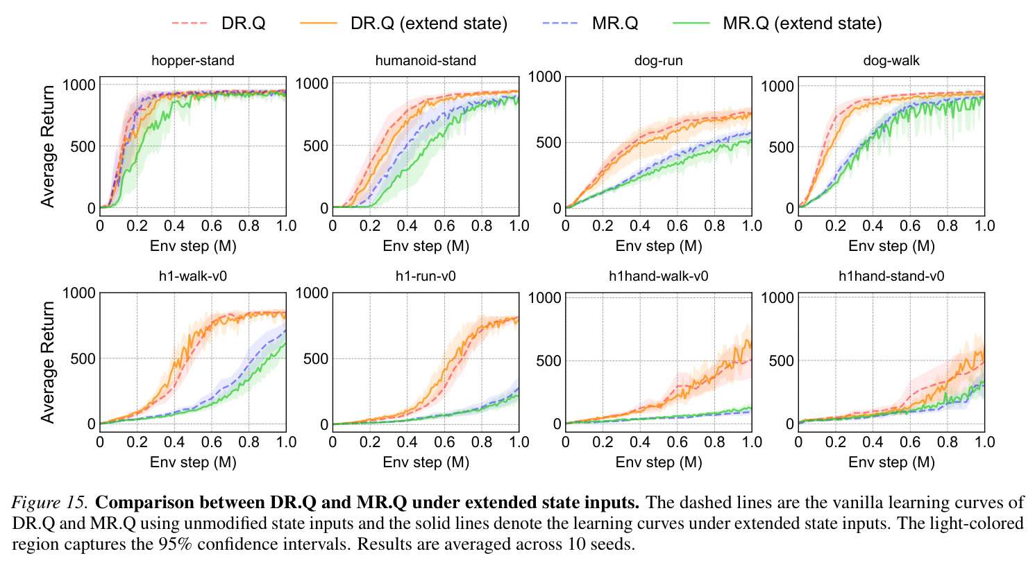 Ablation study on the latent dynamics loss term.
