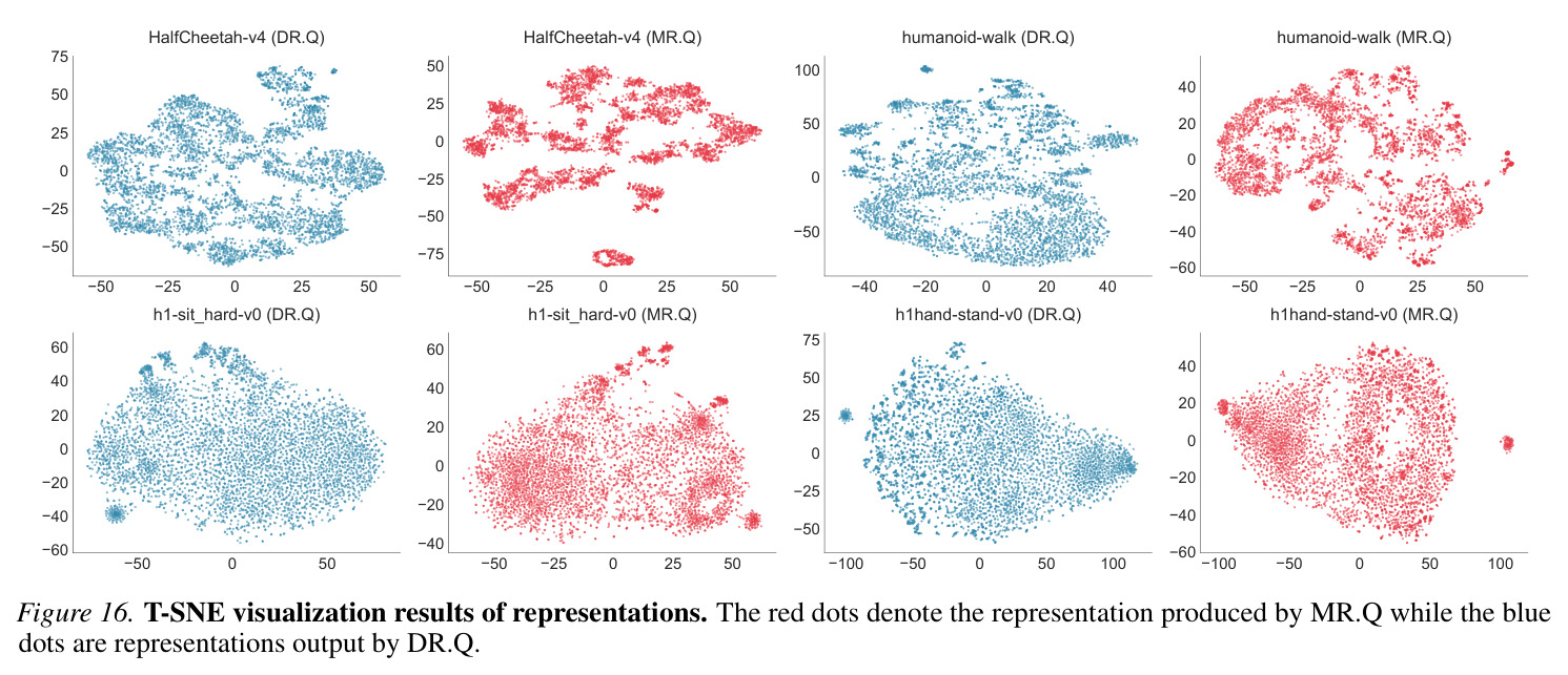 Performance comparison of DR.Q against MR.Q with modified hyperparameters.