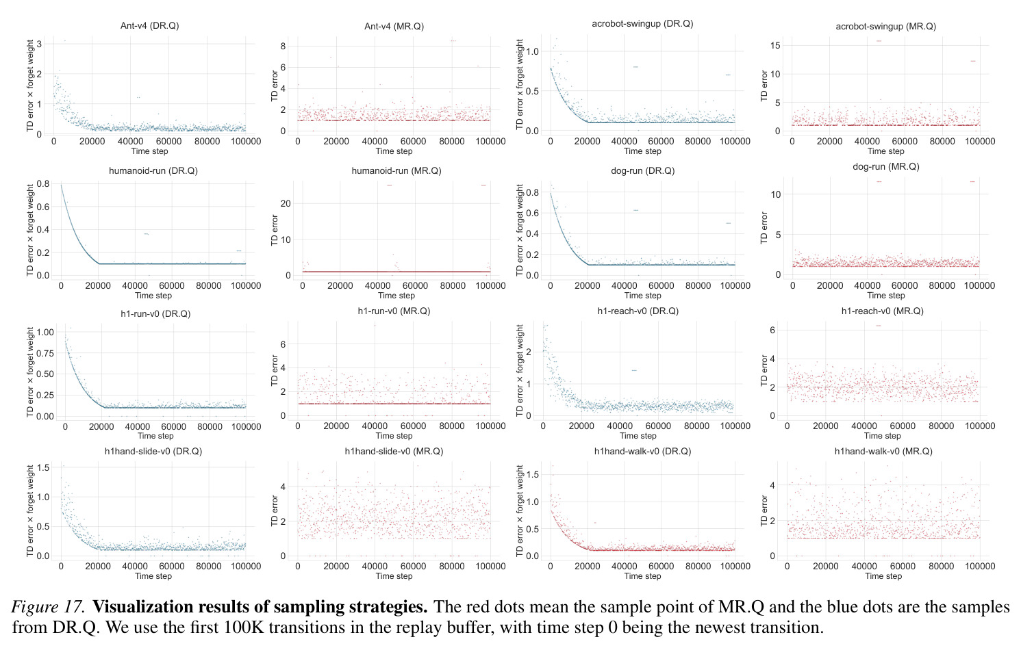 Comparison between DR.Q and MR.Q under extended state inputs.