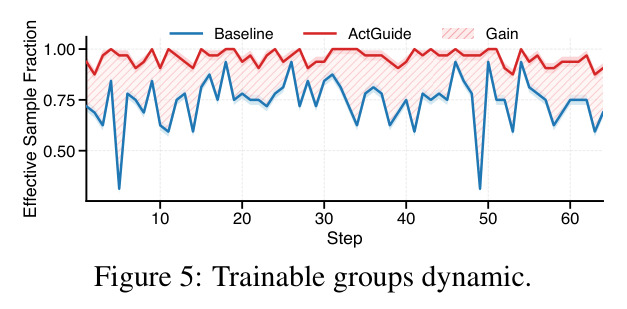 Trainable groups dynamic.