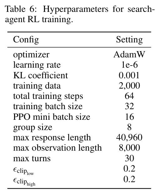 Hyperparameters for search-agent RL training.