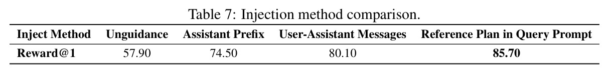 Injection method comparison.