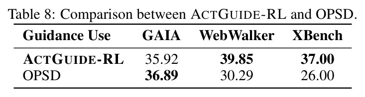 Comparison between ACTGUIDE-RL and OPSD.