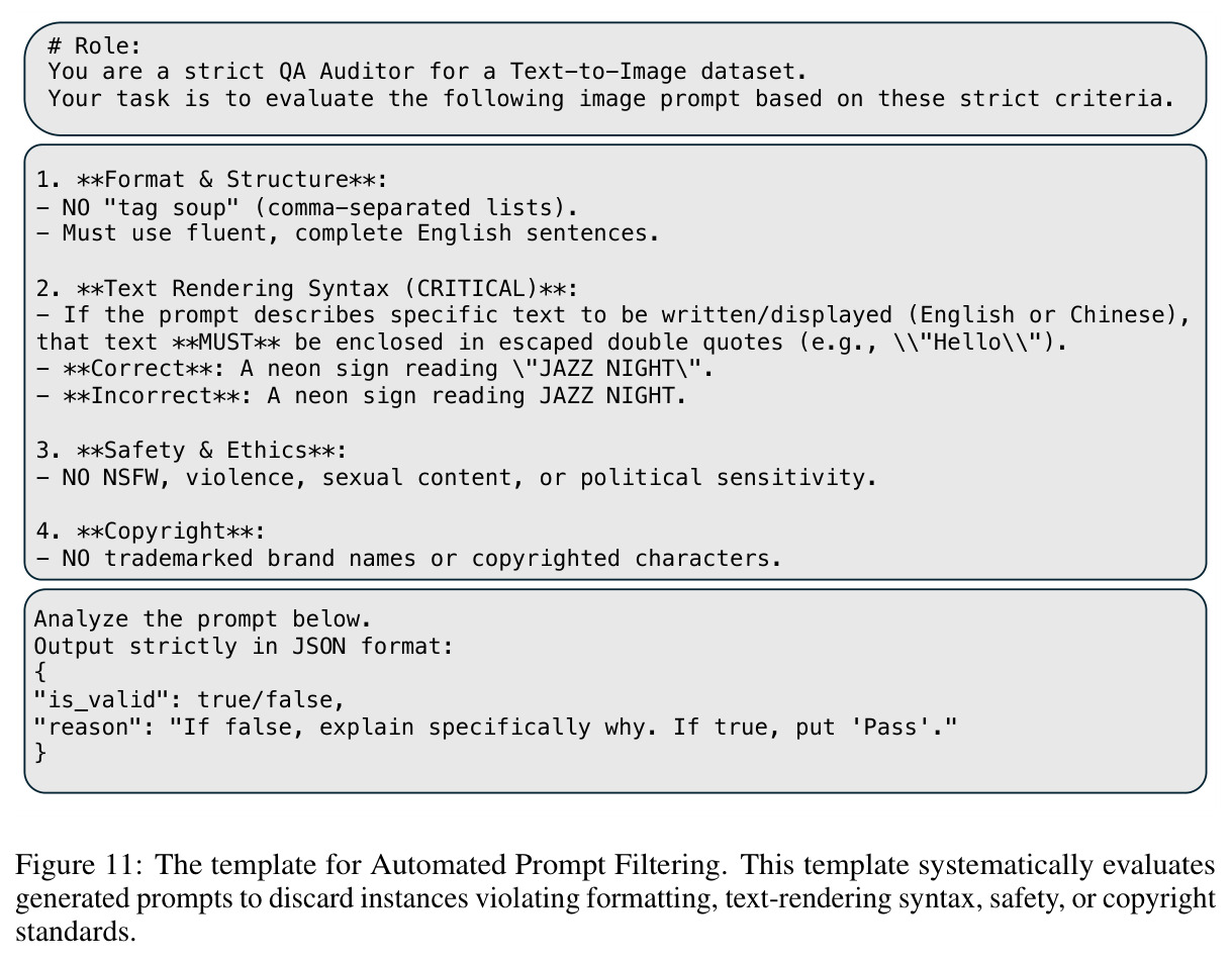 Automated Prompt Filtering 的模板，系统评估生成 prompt 是否符合格式、文本渲染语法、安全、版权标准。