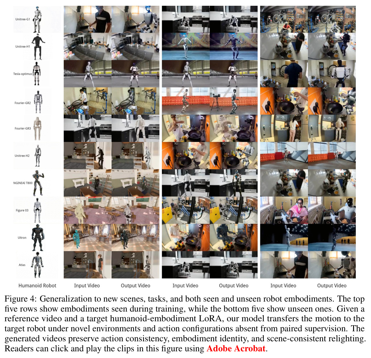 Generalization to new scenes, tasks, and both seen and unseen robot embodiments.