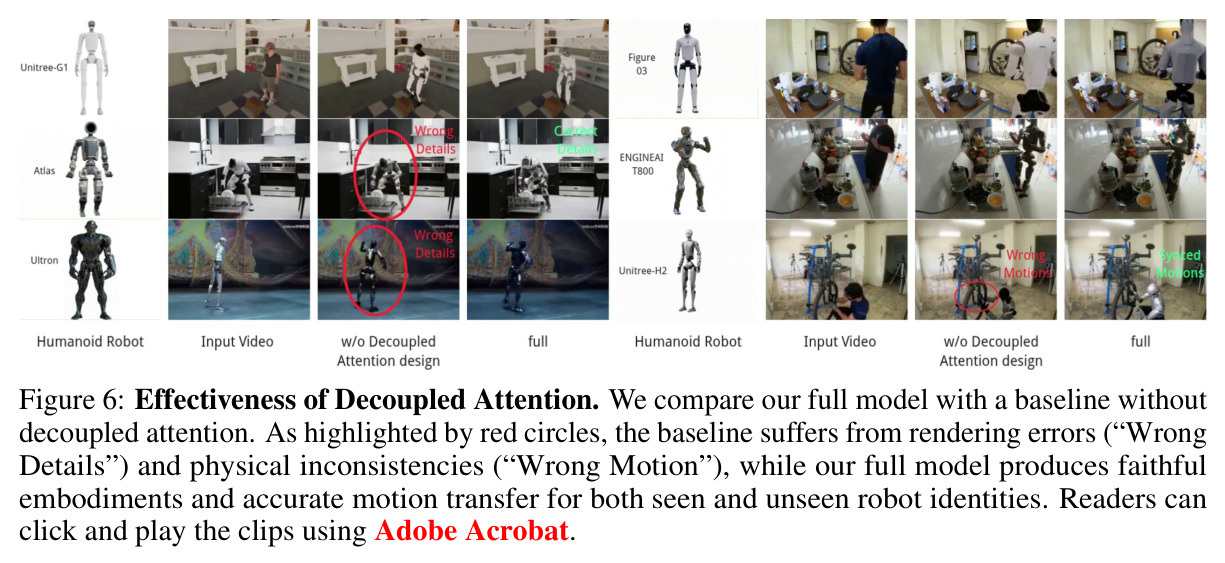 Effectiveness of Decoupled Attention.