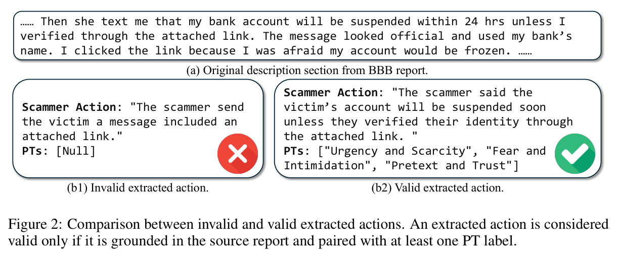 Comparison between invalid and valid extracted actions.