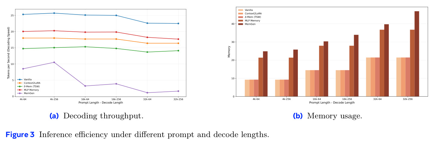 Inference efficiency under different prompt and decode lengths.