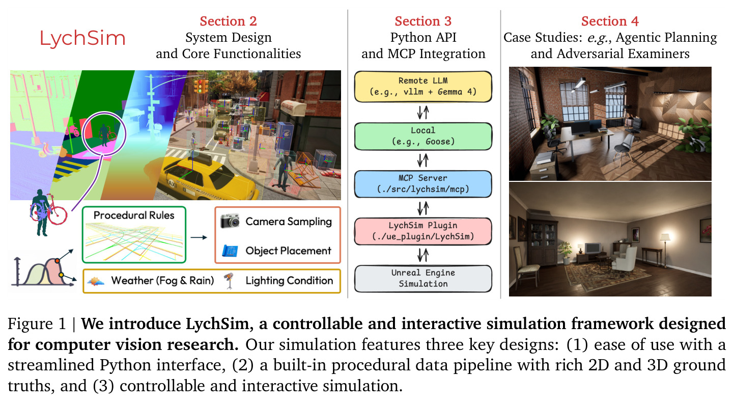 We introduce LychSim, a controllable and interactive simulation framework designed for computer vision research.