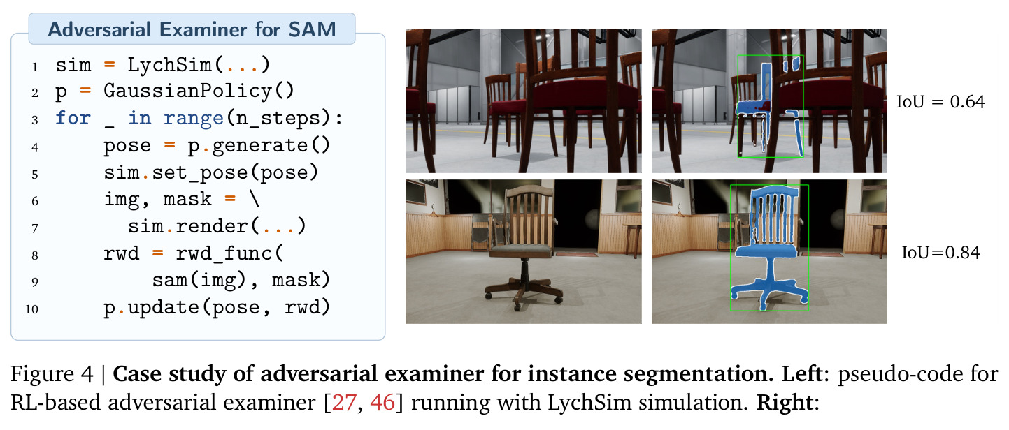 Case study of adversarial examiner for instance segmentation.