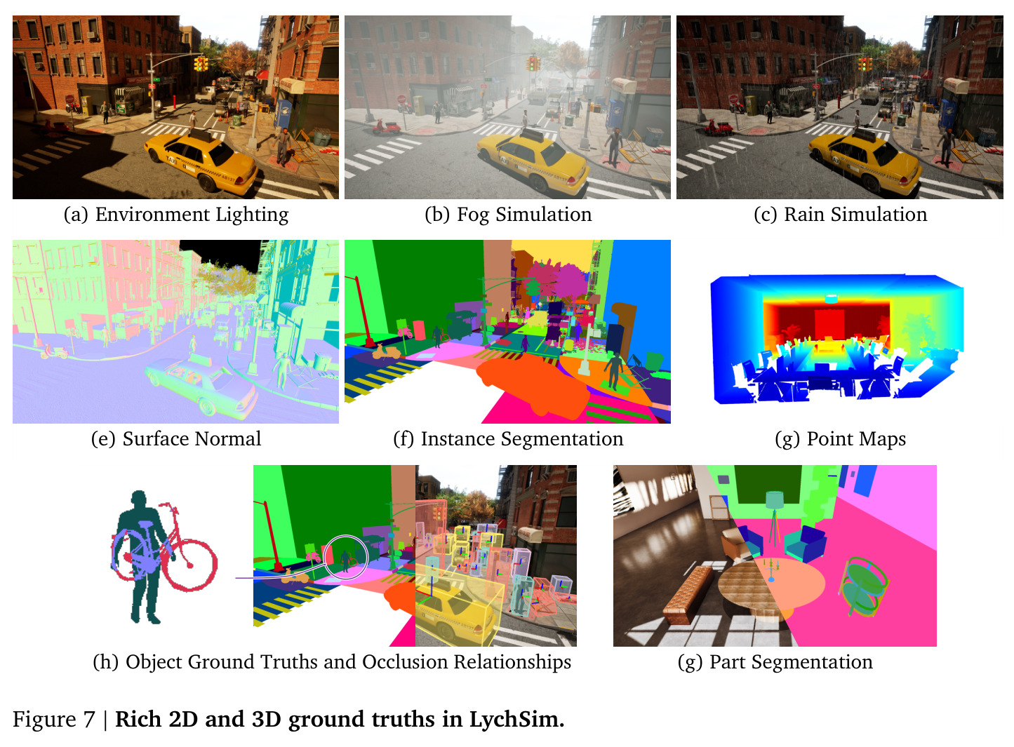 Rich 2D and 3D ground truths in LychSim.