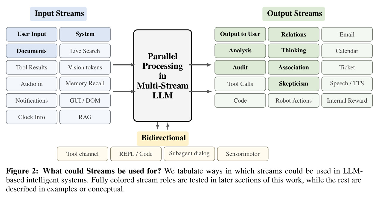 What could Streams be used for? Tabulation of stream roles