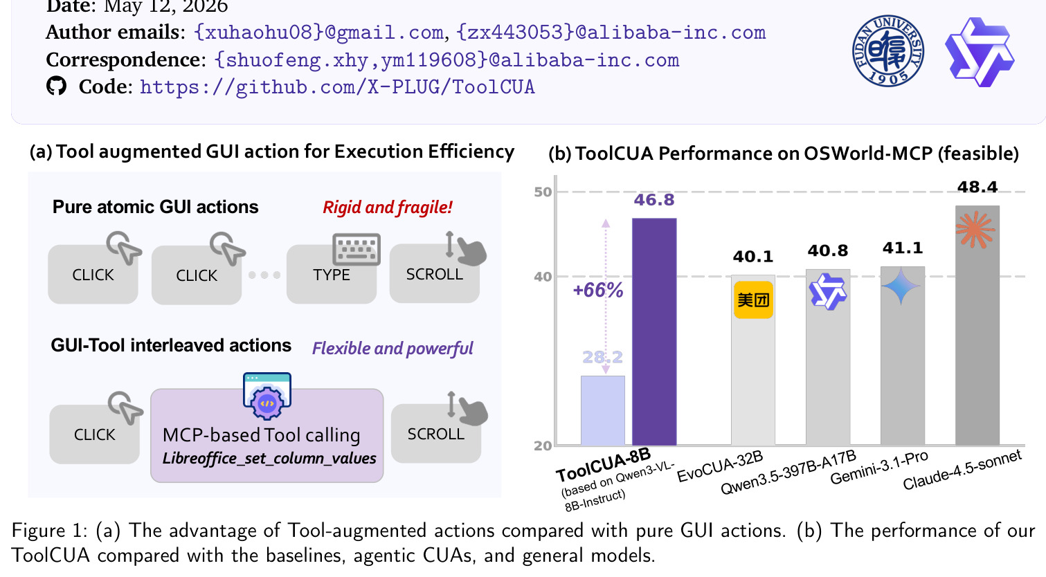 (a) Tool-augmented actions vs pure GUI actions (b) ToolCUA performance on OSWorld-MCP compared with baselines