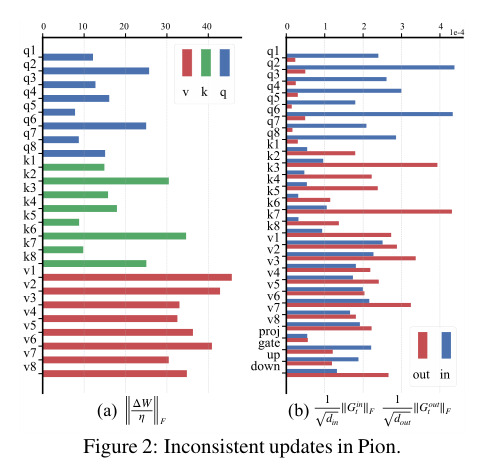 Inconsistent updates in Pion