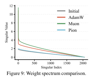 Weight spectrum comparison