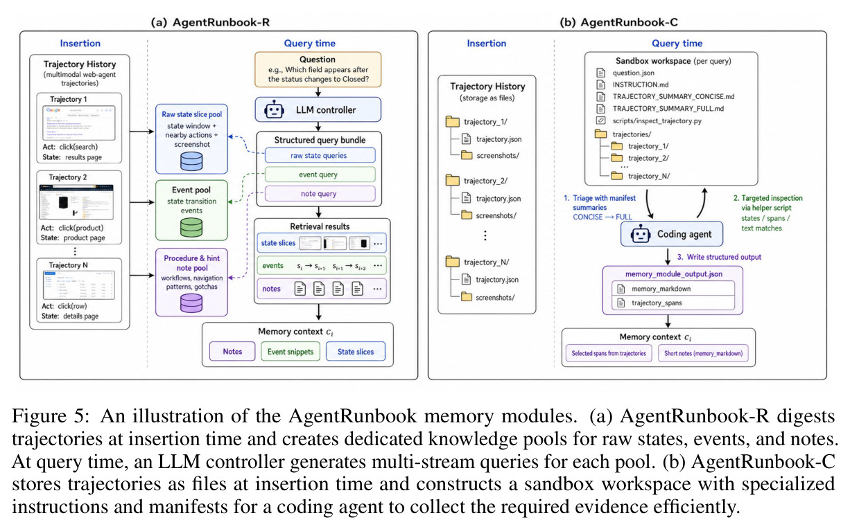 AgentRunbook-R与AgentRunbook-C的整体架构示意