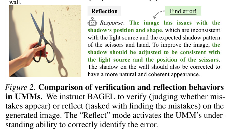 Comparison of verification and reflection behaviors in UMMs.