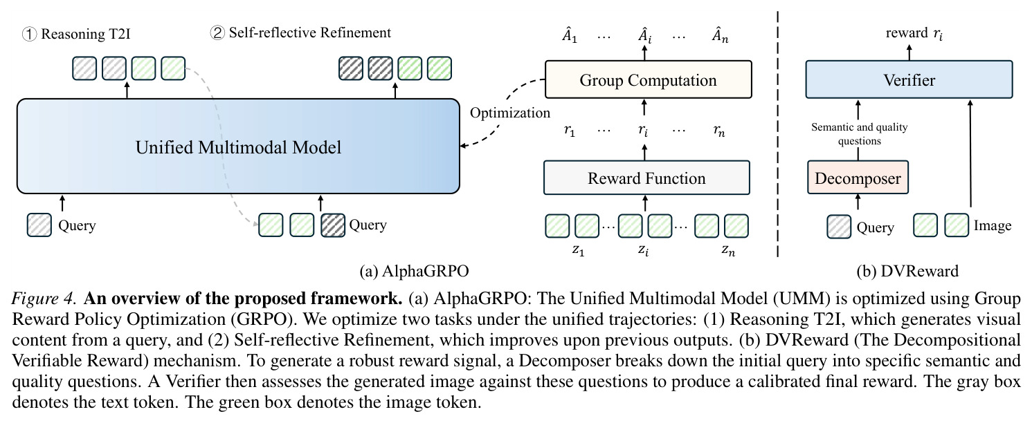 An overview of the proposed framework.