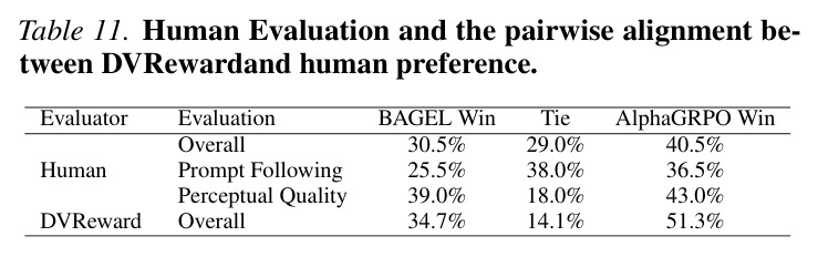 Comparison of world knowledge reasoning on WISE.