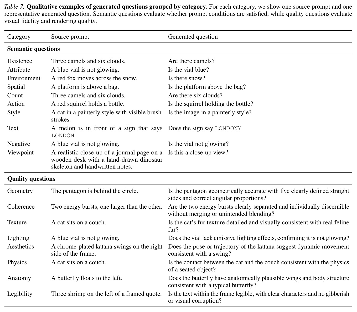 Human Evaluation and the pairwise alignment between DVReward and human preference.