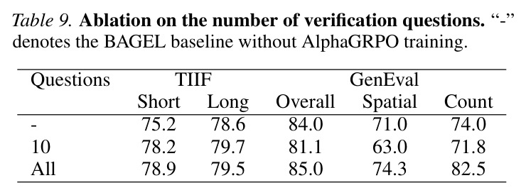 Performance of closed-source models and state-of-the-art open-source models on TIIF-Bench testmini subset.