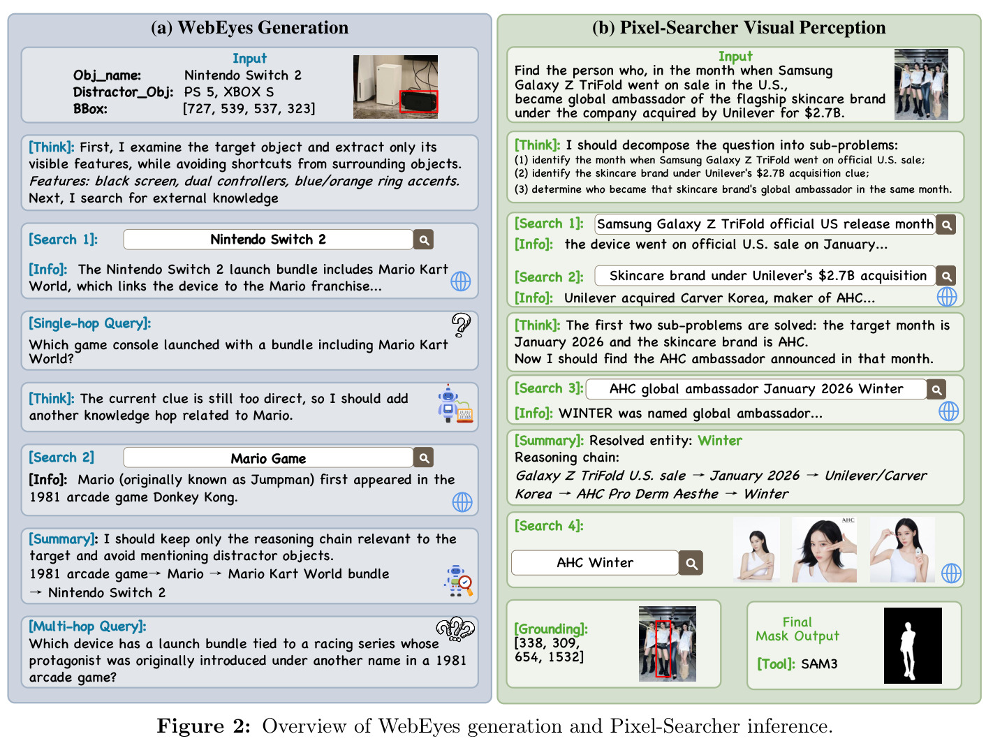 Overview of WebEyes generation and Pixel-Searcher inference.