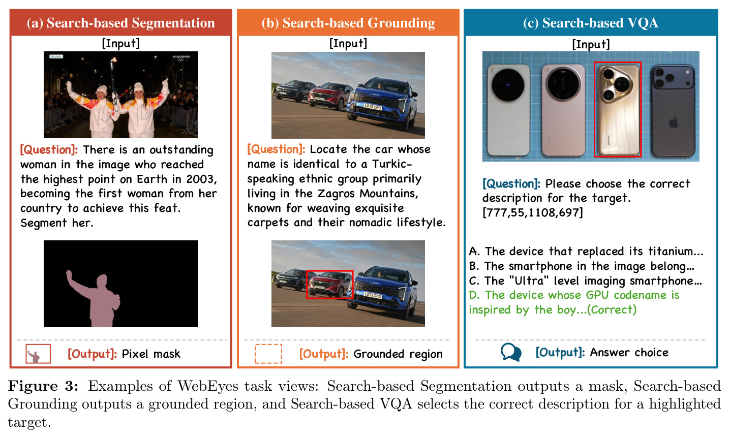 Examples of WebEyes task views: Search-based Segmentation outputs a mask, Search-based Grounding outputs a grounded region, and Search-based VQA selects the correct description for a highlighted target.