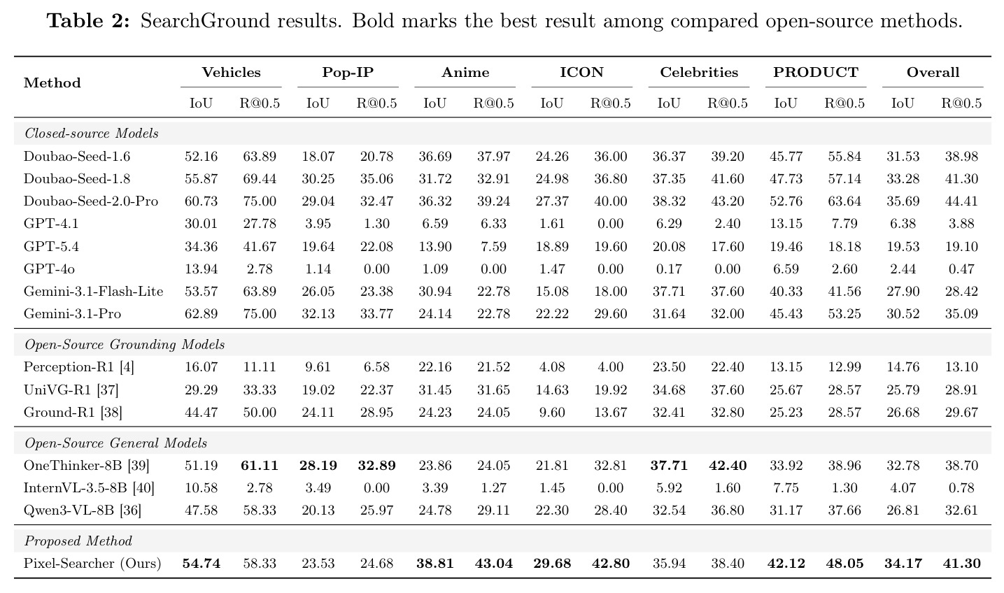 SearchGround results. Bold marks the best result among compared open-source methods.