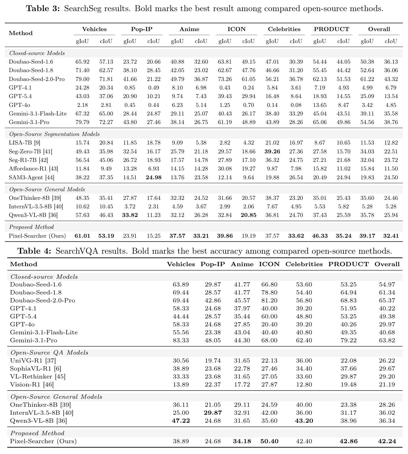 SearchSeg results. Bold marks the best result among compared open-source methods.