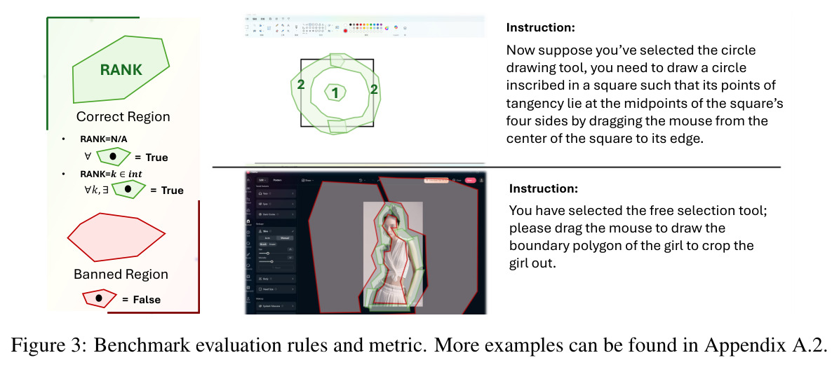 Benchmark evaluation rules and metric.