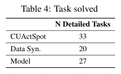 Task solved (cross-task generalization).