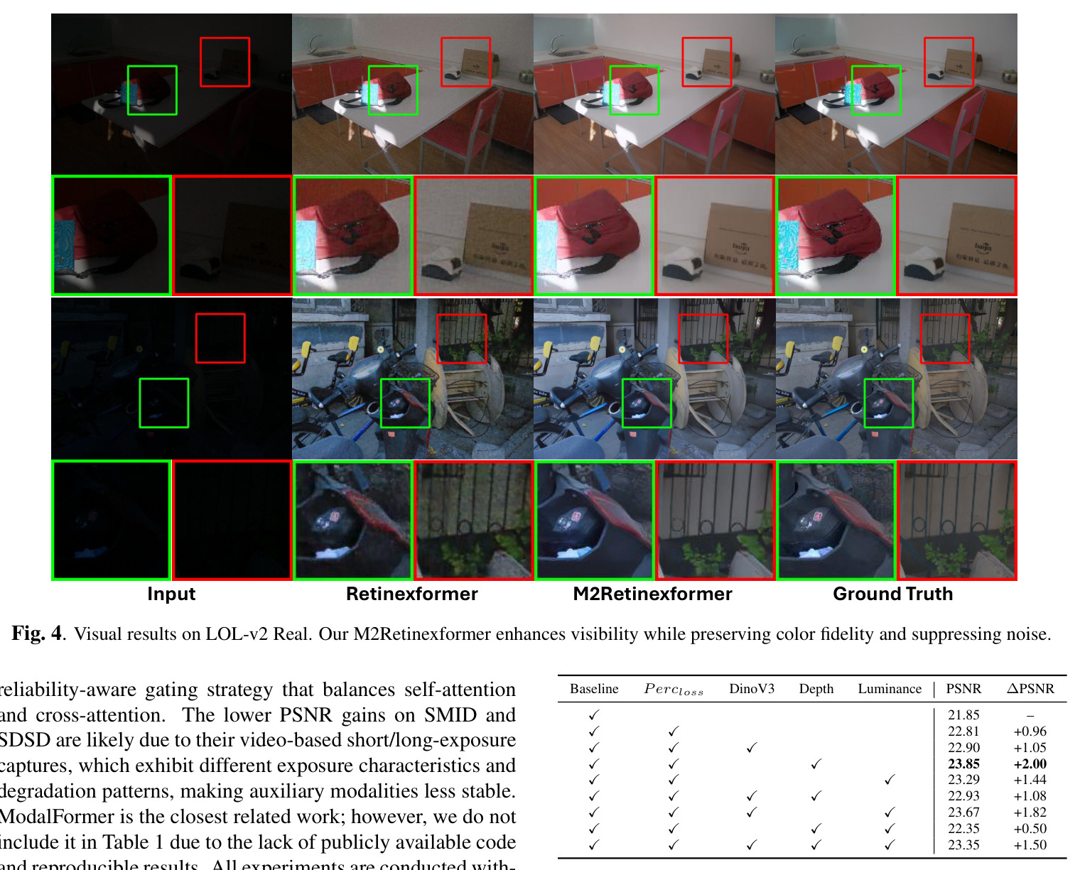 Visual results on LOL-v2 Real. Our M2Retinexformer enhances visibility while preserving color fidelity and suppressing noise.