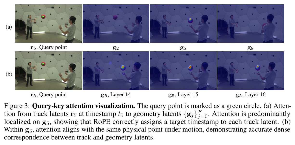 Query-key attention visualization