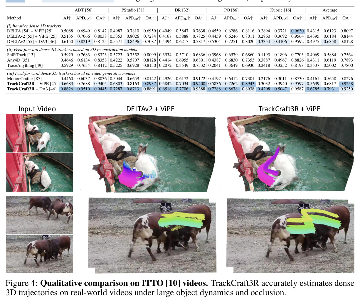Qualitative comparison on ITTO videos