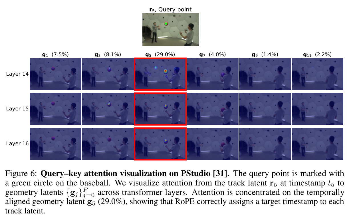 Robustness to large inter-frame motion and long videos