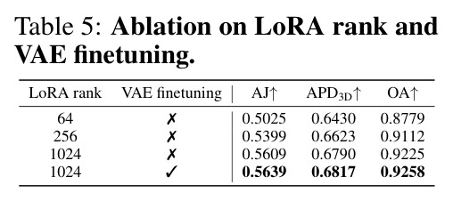 Ablation on LoRA rank and VAE finetuning