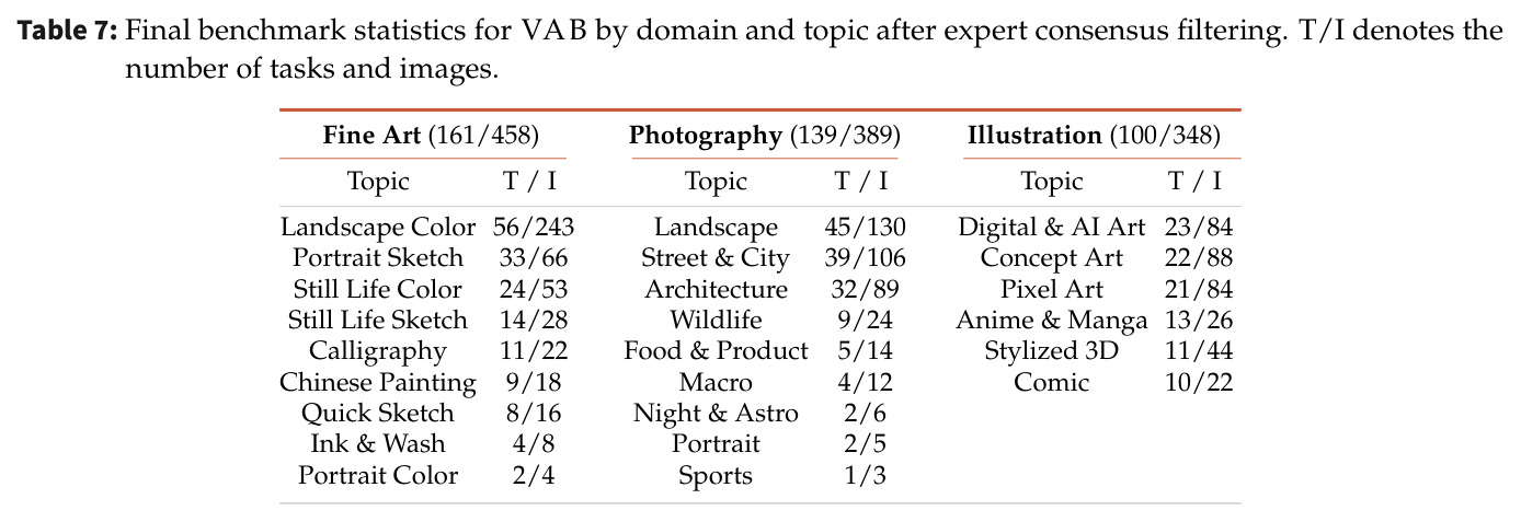 Within-annotator agreement between expert's score-derived rankings and direct comparison